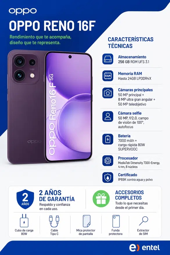 Ficha de características OPPO Reno16F