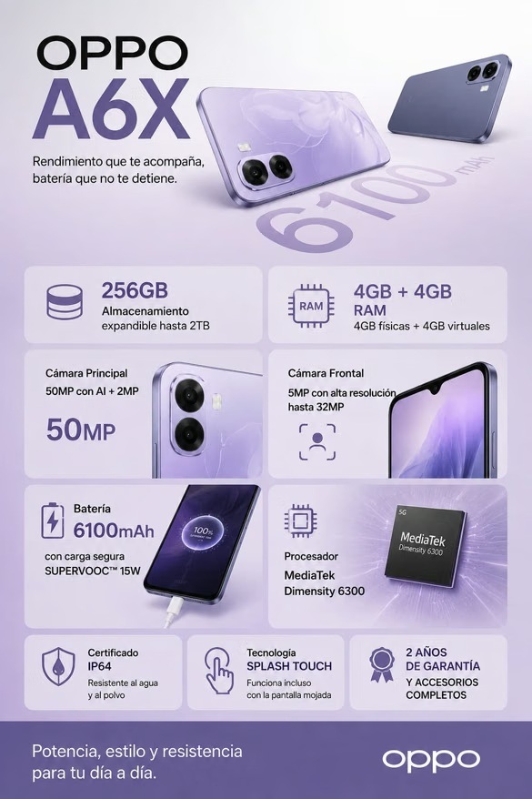 Ficha de características OPPO A6X